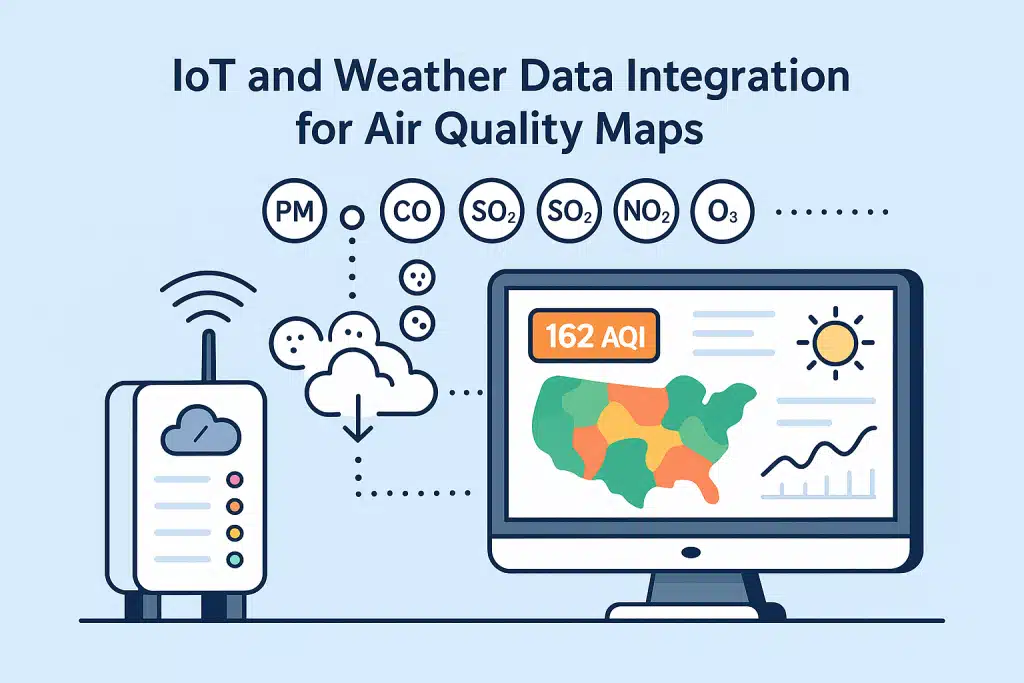 IoT air quality sensor sending pollutant and weather data to a cloud platform, displayed on a dashboard map showing air quality trends and AQI levels.